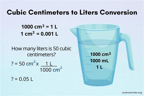 What Is 5 Liters In Cubic Inches