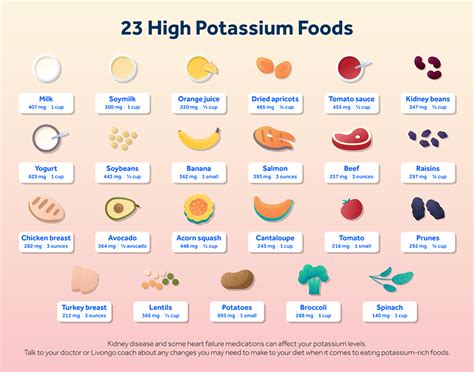 Eat Potassium-Rich Foods to Lower Your Blood Pressure – Teladoc Health ...