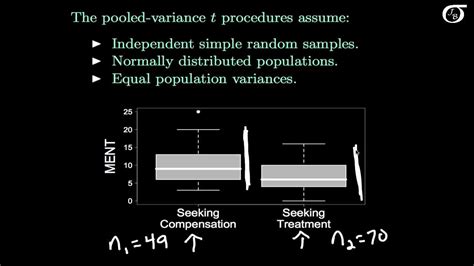 Pooled-Variance t Tests and Confidence Intervals: An Example - YouTube