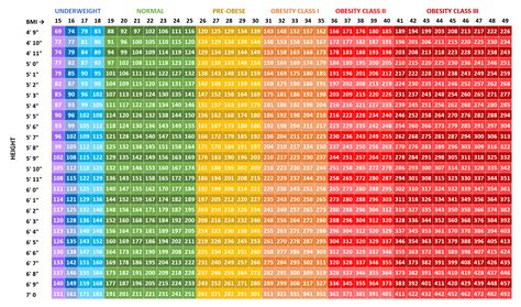 body mass index chart for women+age Mass body index bmi chart men ...