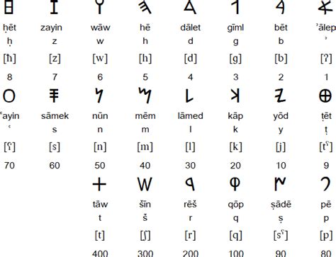 Hebrew Alphabet Letters