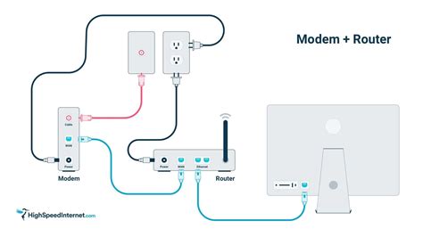 [DIAGRAM] For Router To Modem Cable Wiring Diagrams - MYDIAGRAM.ONLINE