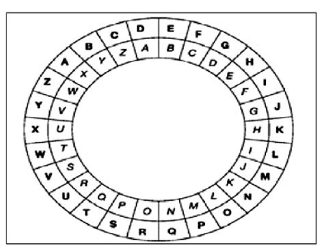 Caesar Cipher encryption wheel. | Download Scientific Diagram