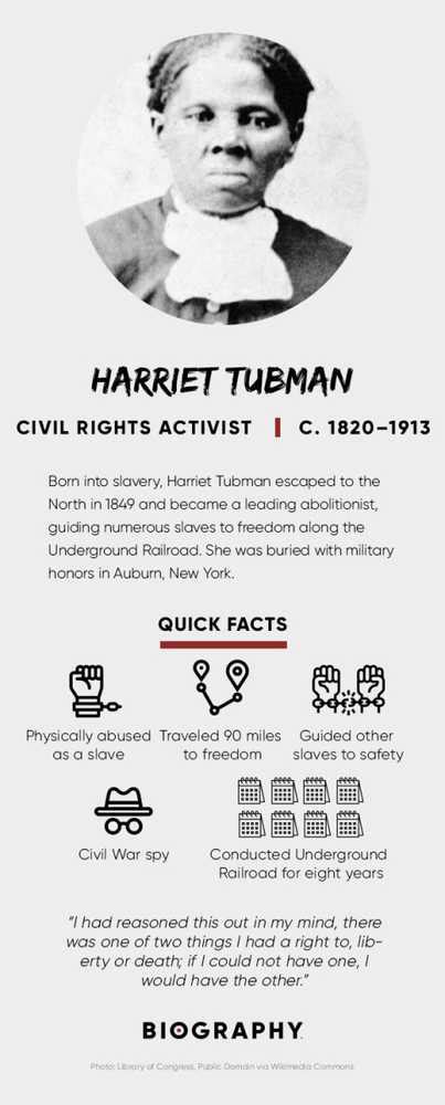 SwashVillage | Harriet Tubman Biographie