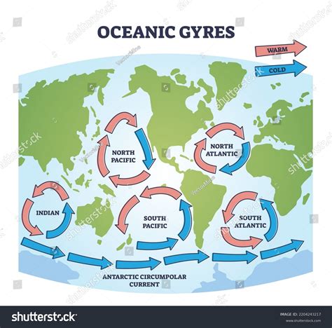 Ocean Currents Diagram For Kids