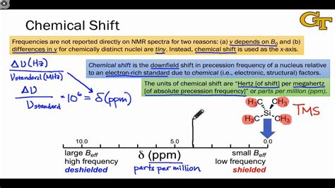 11.04 Chemical Shift - YouTube