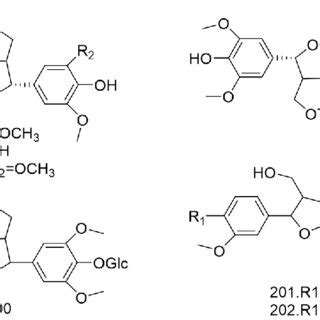 Chemical structure of lignans in D. nobile. | Download Scientific Diagram