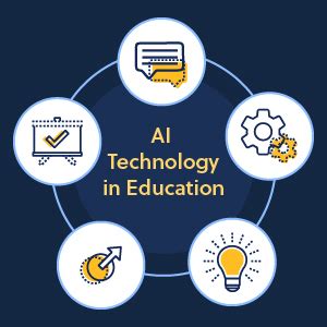 5 Essential Applications of AI Technology in Education - Carahsoft Blog