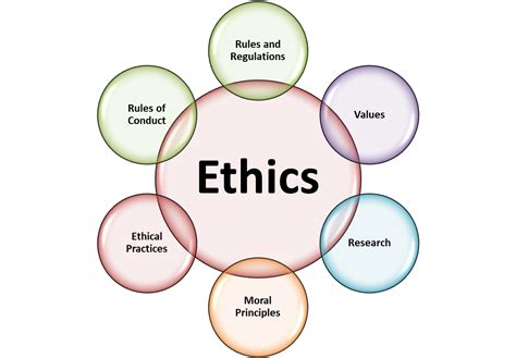 Ethics - Psychology | Ethics quotes morals, Engineering ethics, Moral ...