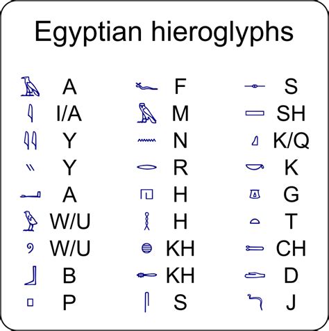 Hieroglyphs - Openclipart