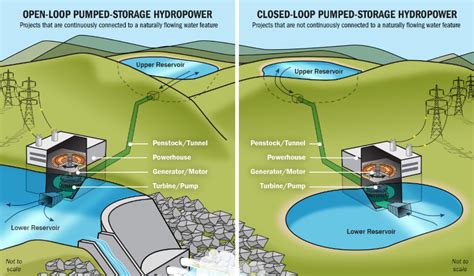 Closed-loop pumped hydro on the rise – pv magazine International