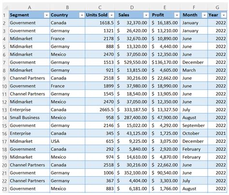 Pivot Table in Excel.