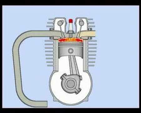 Four Stroke Diesel Engine Animation Download