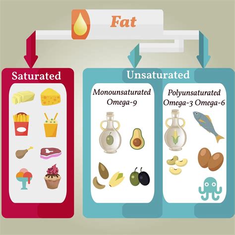 Know Your Fats: Lipid Lexicon For Everyday Eating — Pamela Grant, L.Ac, NTP