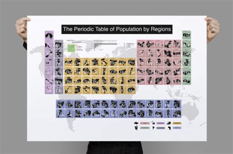 Create Your Own Periodic Table Project Examples | Brokeasshome.com