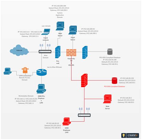 Network Topology | Diagram, Ccna, Cisco networking