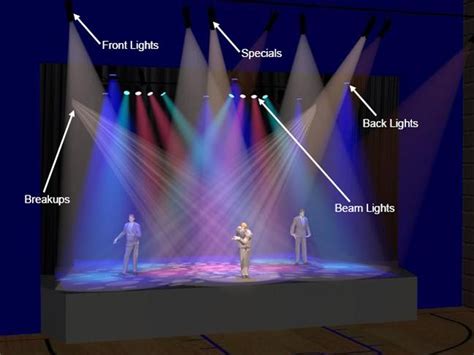 STAGE LIGHTING: ONE OF THE MOST ESSENTIAL ELEMENTS OF THE