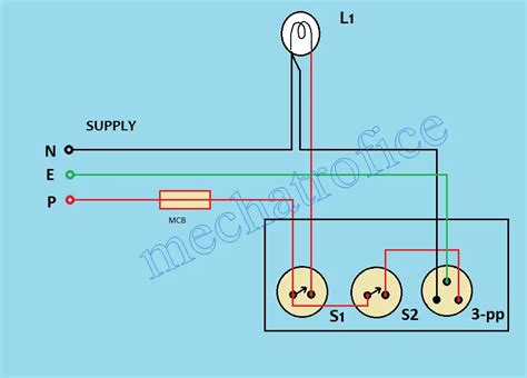 How to Wire a Switch Box ? Electrical Switch Board Connection