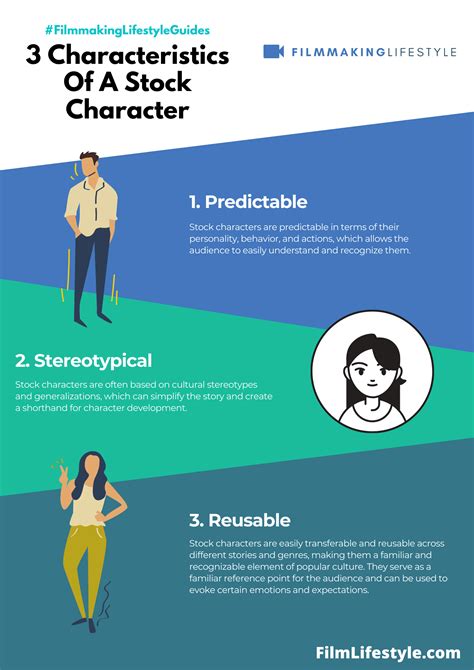 What Is a Stock Character? Definition & Examples