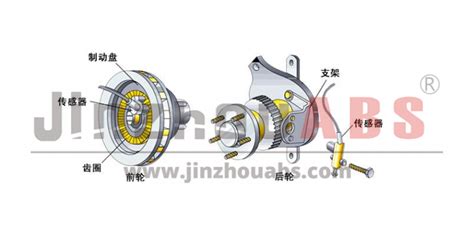 Classification and working principle analysis of wheel speed sensors