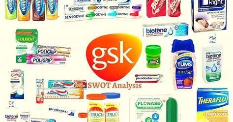 SWOT Analysis of GSK | Business Management & Marketing