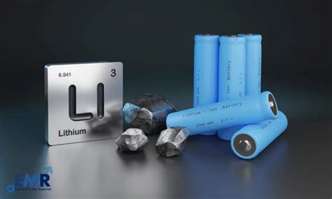 Top Cylindrical Lithium-Ion Battery Companies in the World