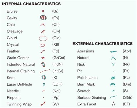 Understanding Diamond Clarity – 4cs Of Diamonds - Affection Diamonds