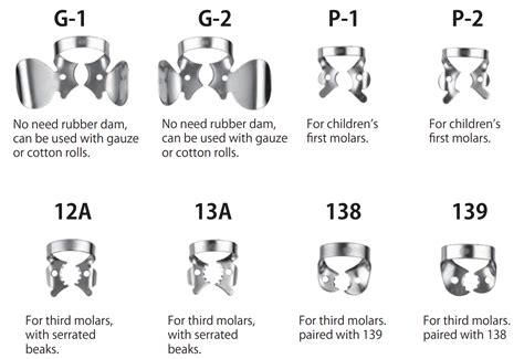 isolate Dental Dam Clamps - Made in Japan