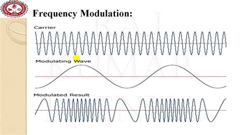 Frequency Modulation (FM) - YouTube