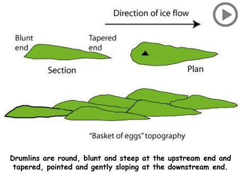 What do you notice about this glacier? - ppt download