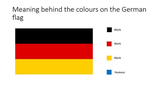 Symbolism behind the colours of the German flag : vexiology