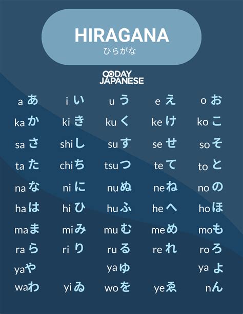 Japanese Alphabet Letters