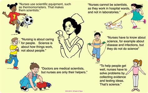 Concept cartoons – Science-Education-Research