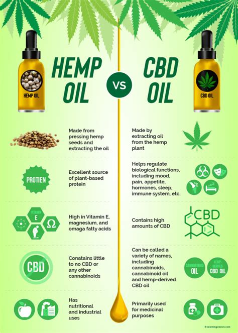 hemp-derived-cbd-oil – CBD Oil New Daily