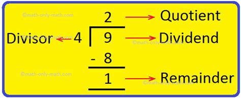 Terms Used in Division | Dividend | Divisor | Quotient | Remainder