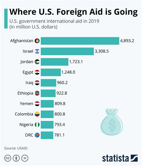 Us Foreign Aid 2025 - Neely Alexine