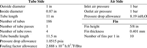 Air-cooled heat exchanger design data | Download Scientific Diagram