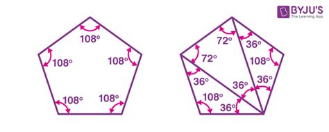 Angles in a Pentagon (Interior, Exterior and Central Angle)