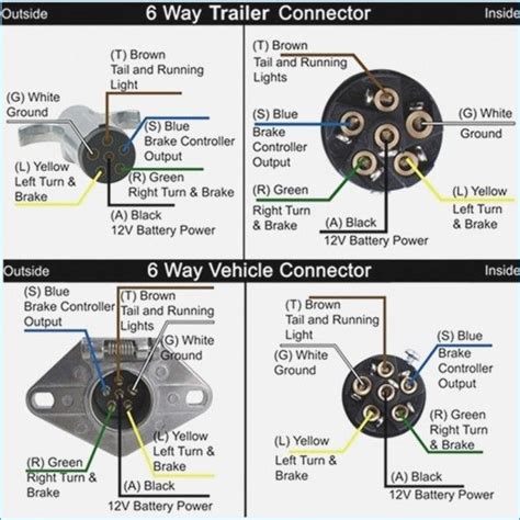 How To Wire A Six Pin Trailer Plug