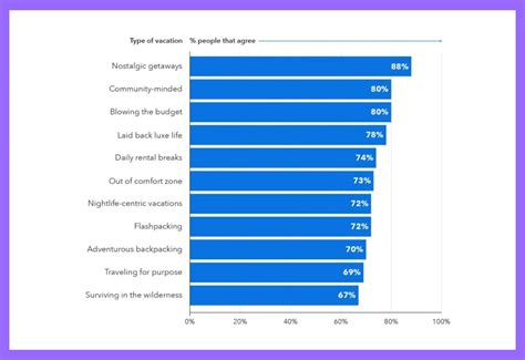 Hospitality industry statistics: Key Hotel Stats & Trends 2024 update