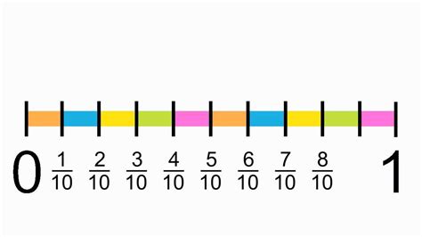 Fractions on Number Lines - v2 - YouTube