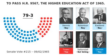 TO PASS H.R. 9567, THE HIGHER EDUCATION ACT OF 1965. -- GovTrack.us