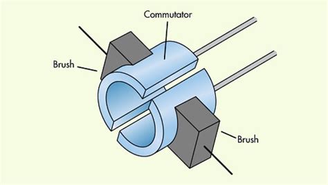 What is commutator and commutation