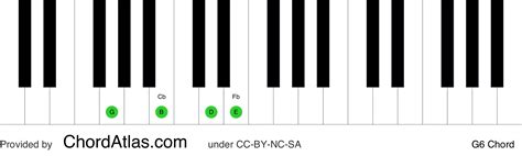 G sixth piano chord - G6 | ChordAtlas