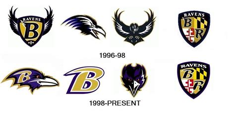 Margie Pearson Viral: Baltimore Ravens Logo History