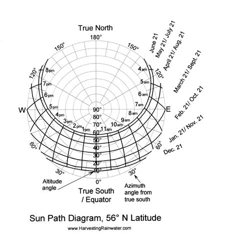 Rainwater Harvesting for Drylands and Beyond by Brad Lancaster » Sun ...