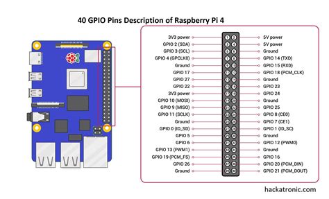 Raspberry Pi 4 Pin Diagram Specifications and Application