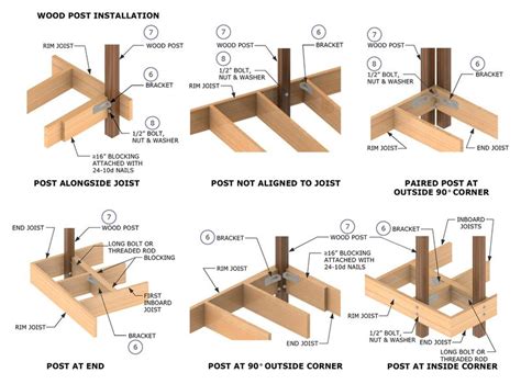 Deck Railing Systems dtt2z Deck Post Connectors