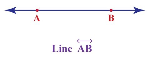 Line Segment Examples