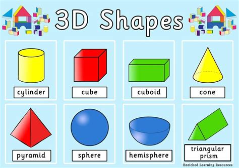 All 3d shapes names - weryfantastic